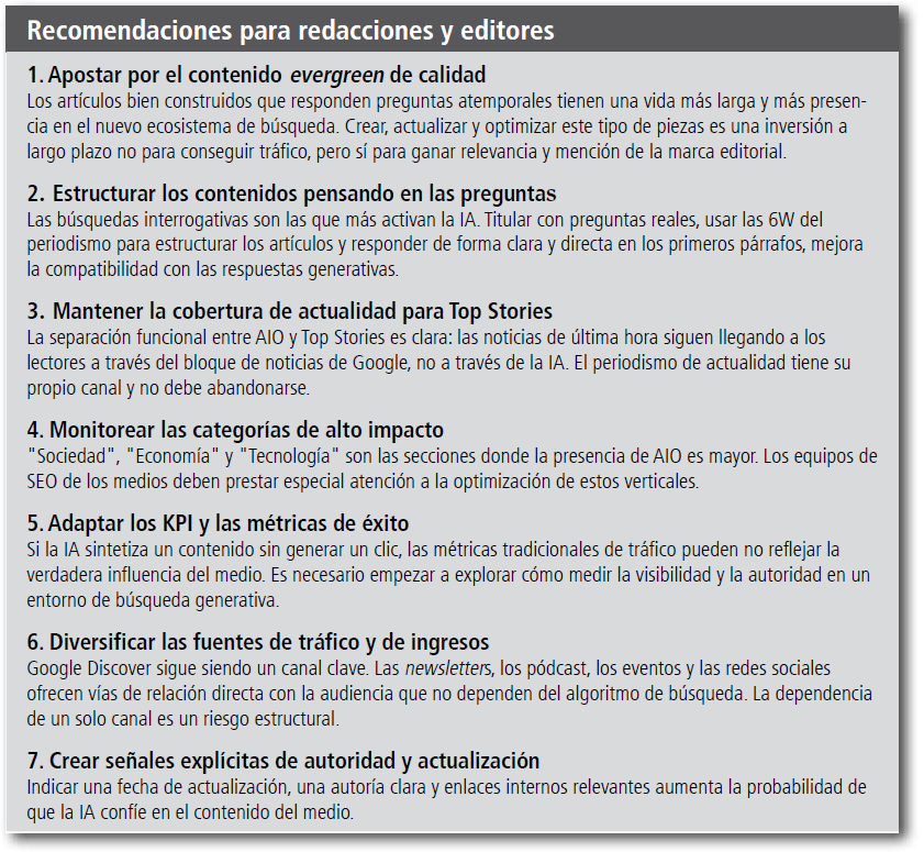6W: qué, quién, cuándo, dónde, por qué y cómo; AIO: vistas o resúmenes generados por la inteligencia artificial (AI Overviews); IA: inteligencia artificial; KPI: indicador clave de rendimiento ('key performance indicator'); SEO: optimización para motores de búsqueda ('search engine optimization')